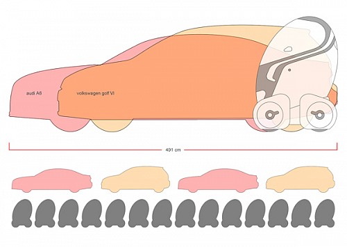 蛋形,电动汽车,概念产品,创意产品,概念汽车,Tomasz Mikrut,设计